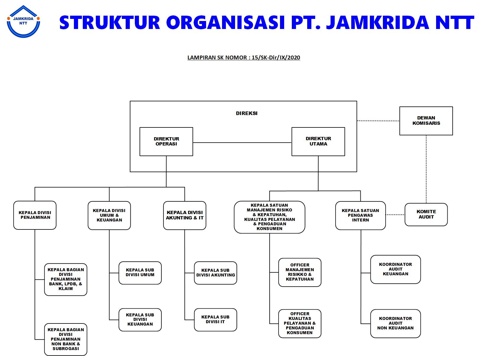 Struktur Organisasi Pt Jamkrida Ntt Porn Sex Picture